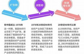 韩国纺织业发展历程(南通纺织业发展历程)