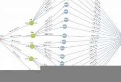 怎么把web3的资金转入tp钱包