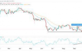 btc比特币价格行情走势预测