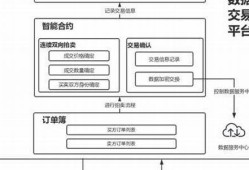 区块链可以交易的平台有哪些(区块链通俗易懂的讲解)