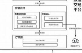 区块链可以交易的平台有哪些(区块链通俗易懂的讲解)