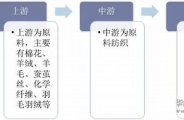 广东省纺织业的原料优势