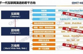 web3是正规平台吗(web3.0有哪些公司)