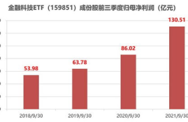 数字货币板块ETF