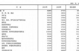 纺织业跟单员工资(跟单员工资高吗)