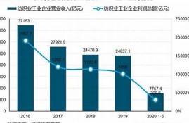 纺织业市场现状(纺织业行业现状)