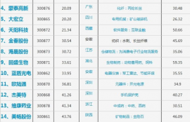 mnt币发行价格和时间一览表最新版, MT币在2024年5月的价格变动