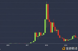 以太坊近2 年的价格,以太坊最近几年的价格变化是怎样的？