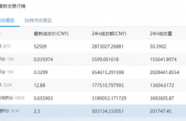 比特币智能交易平台,数字货币最好的交易平台是那个?