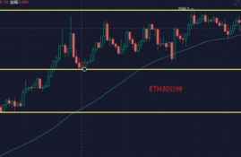 以太坊今天走势分析,以太坊的行情怎么样？