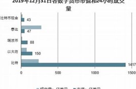 数字货币市场融资的流程是什么样的(数字货币是什么意思)