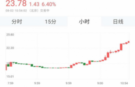 莱特改以太坊,怎么用比特币换取以太坊和其他数字货币