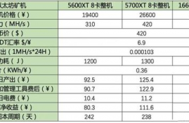 以太坊矿机收益计算,以太坊挖矿，哪个矿池挖矿收益高