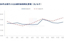 neo币行情,EO币价格的概况