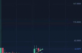 eos币未来能涨到多少元,EOS币为什么不暴跌