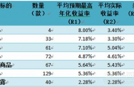 ar币收益分析,2. AR币的收益趋势