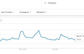 bitcoin币今日价格行情走势预测最新