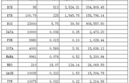 metis币持仓记录,币奇才支持了火币的合约，但是我在期货页面只看到bitmex，要怎么看火币合约的交易记录和盈亏呢？