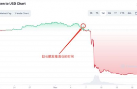 ftt币行情,商品价值、商品价格、货币价值三者的关系