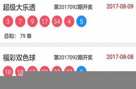 澳门六开彩开奖+结果15期结果(澳门六开彩开奖结果15期结果记录-MBA智库百科)