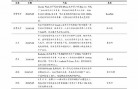 icp币今日价格最新行情走势图,icp币今日价格走势分析。