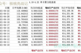 以太坊显卡算力排行,现在2g的显存是不是挖不了以太坊