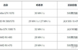 挖以太坊方法,以太坊怎么挖矿？