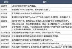 中国央行数字货币最新消息2022年3月(中国央行数字货币2020年最新消息)