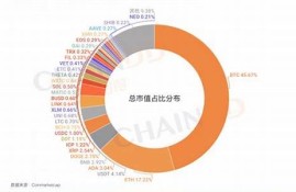 全球数字货币(全球数字货币交易所排名前十名)