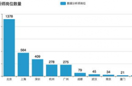 imx币的交易数据分析是什么,MT5软件是什么软件？