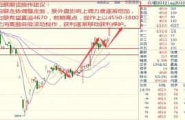 axs币历史价格走势预测,阿希币怎么样