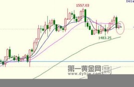 金价回落是否预示着经济衰退的来临？