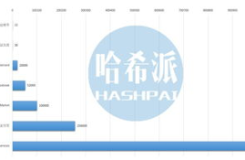 以太坊入金需要排队吗,以太币还可以交易吗，在领域王国怎么玩的