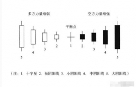 数字货币基本知识