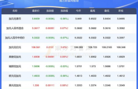 sui币2024年解锁进度一览表,cfx币2024解锁后会大降吗