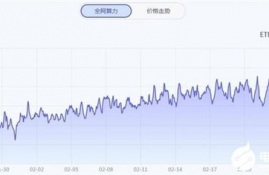 以太坊 7970算力,以太坊挖矿一天赚多少？