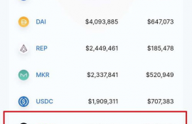 comp币最新价格,硬币的价格走势。