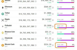 dot币最新价格,现在泰达币（USDT）多少钱一个了？哪里看最新行情价格？