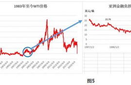 bnb币历史价格回顾最新行情