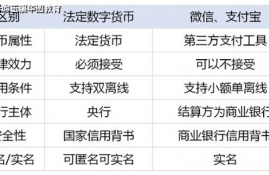 数字货币法定性,数字货币BKC 他在中国是合法的吗