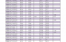 nmr币最新价格行情,网络黑点M币价格？