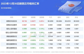 xrp币今日12月30最新消息,xrp是什么货币