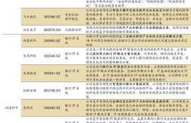 数字货币合约全仓和逐仓,合约交易保证金率的公式是什么？