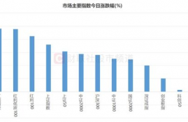 qtum币前景怎么样,Qum币技术的优势。