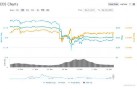 eos币价格走势,EOS币为什么不暴跌