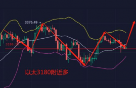 nmr币实时行情分析,大智慧是免费的吗？