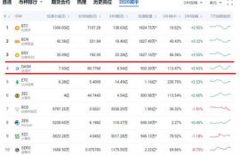 dash币历史价格表一览表,达世币DASH是什么？