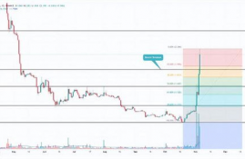 CAKE币行情走势,cake2025能破新高吗