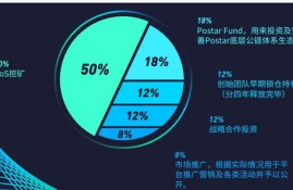 分红交易平台