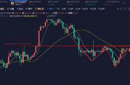 以太坊上涨后会暴跌吗,比特币暴涨以太币暴跌什么意思